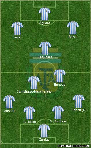 Argentina Formation 2011