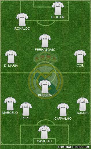 Real Madrid C.F. Formation 2011