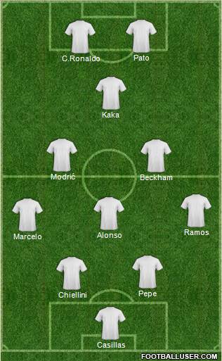 Football Manager Team Formation 2011