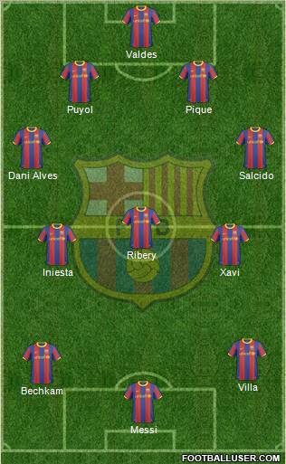 F.C. Barcelona Formation 2011