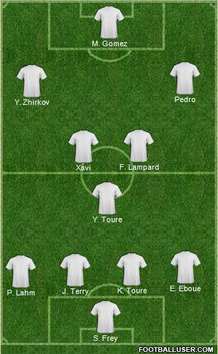 Dream Team Formation 2011