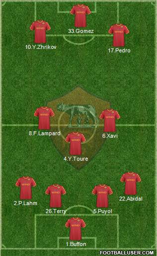 AS Roma Formation 2011