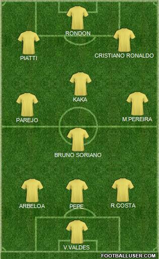 Dream Team Formation 2011