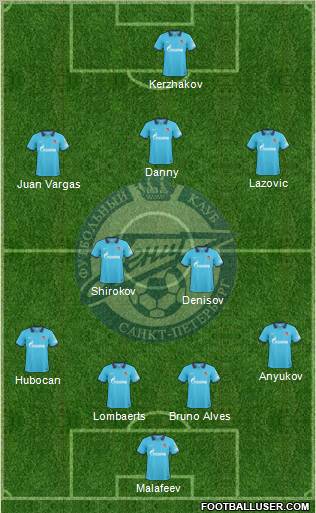 Zenit St. Petersburg Formation 2011