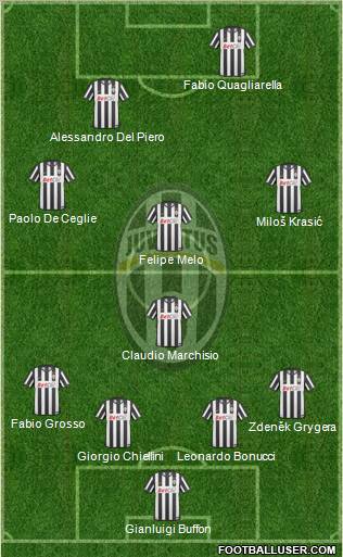 Juventus Formation 2011