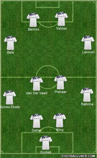 Tottenham Hotspur Formation 2011