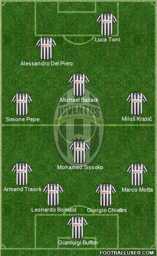 Juventus Formation 2011