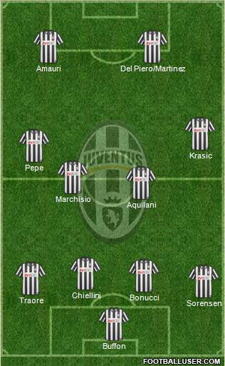 Juventus Formation 2011