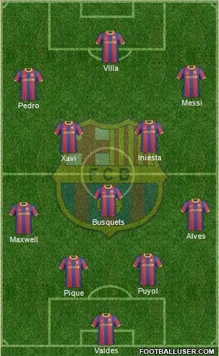 F.C. Barcelona Formation 2011
