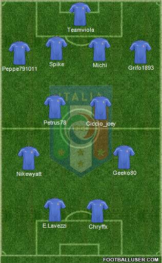 Italy football formation