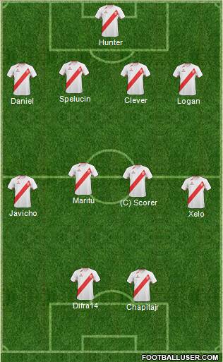 Peru 4-4-2 football formation