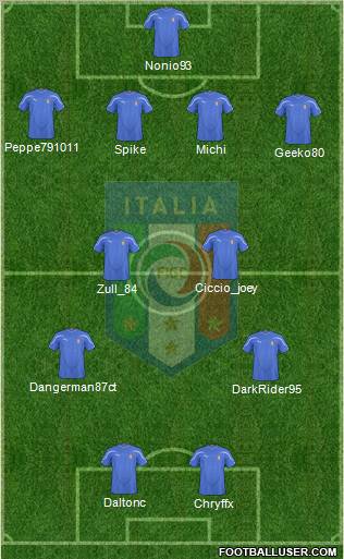 Italy Formation 2011