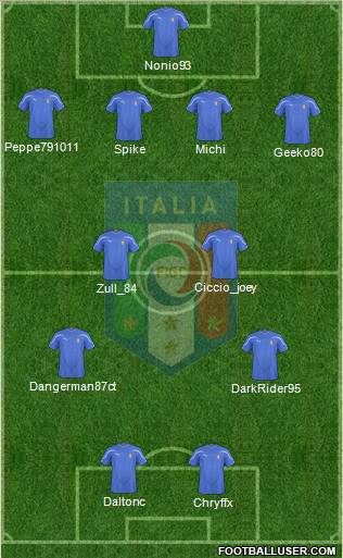 Italy football formation