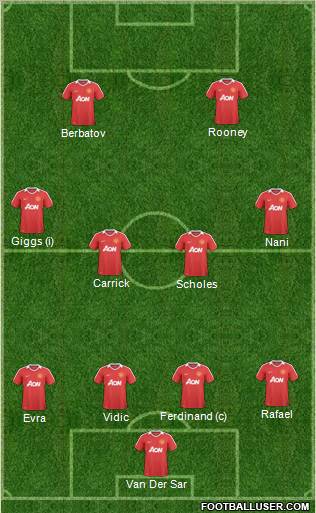 Manchester United Formation 2011
