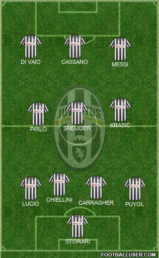 Juventus Formation 2011
