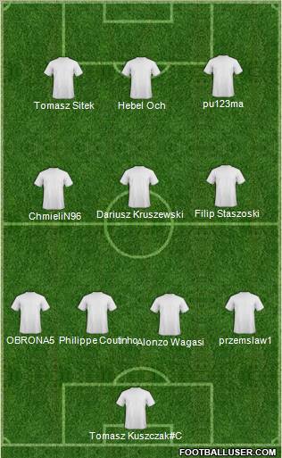 Champions League Team Formation 2011