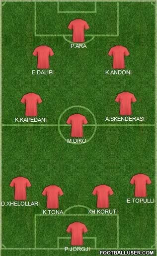 Dream Team Formation 2011