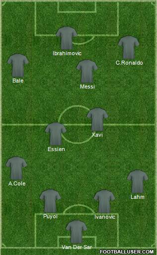 Champions League Team Formation 2011