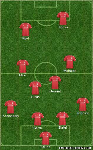 Liverpool Formation 2011