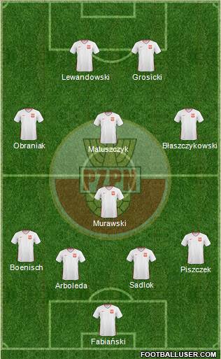 Poland Formation 2011