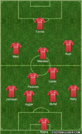 Liverpool Formation 2011