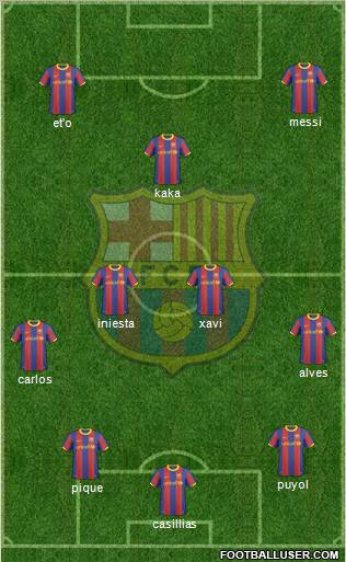 F.C. Barcelona Formation 2011