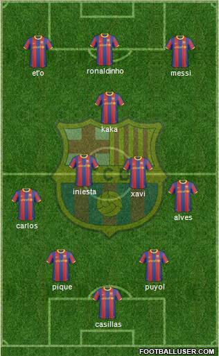 F.C. Barcelona Formation 2011