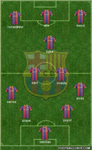 F.C. Barcelona Formation 2011