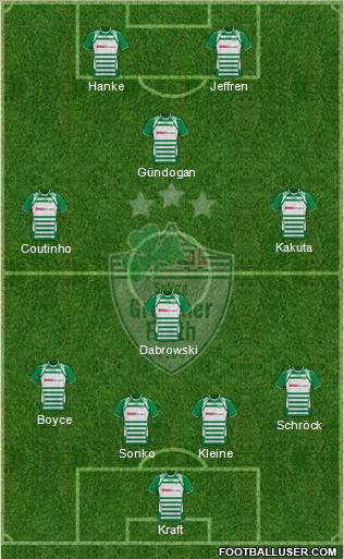 SpVgg Greuther Fürth Formation 2011