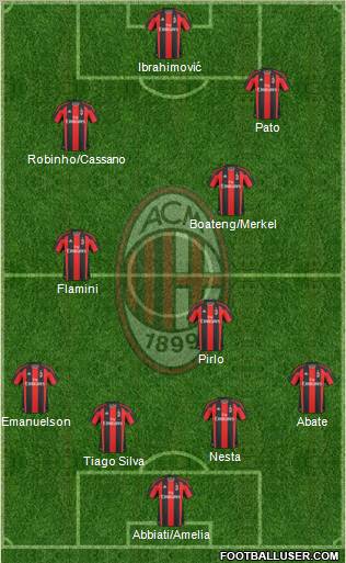 A.C. Milan Formation 2011