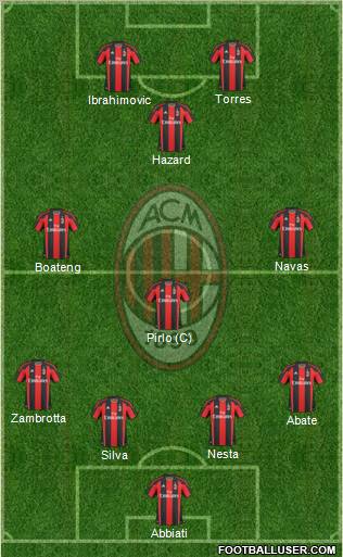 A.C. Milan Formation 2011