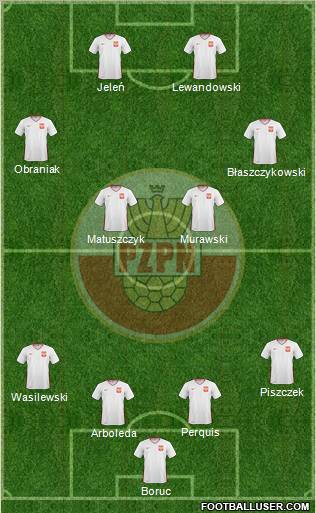Poland Formation 2011