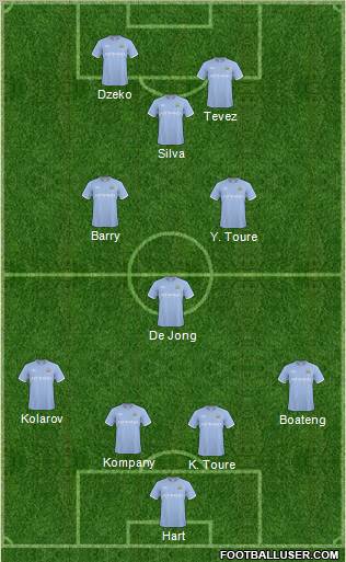 Manchester City Formation 2011