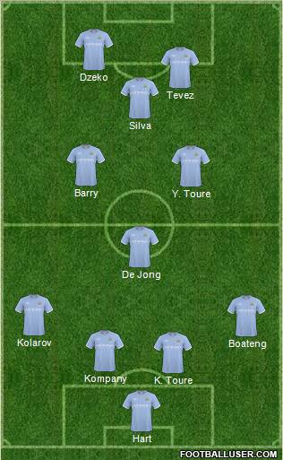 Manchester City 4-3-3 football formation