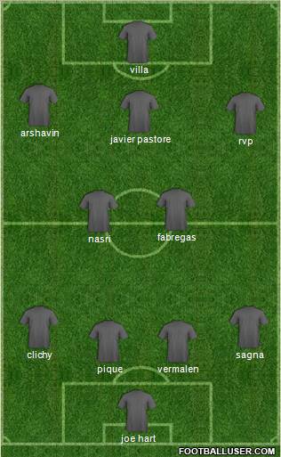 Champions League Team Formation 2011