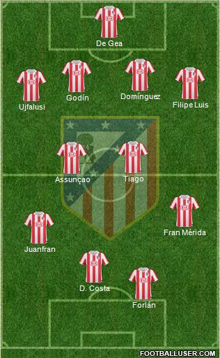 C. Atlético Madrid S.A.D. Formation 2011
