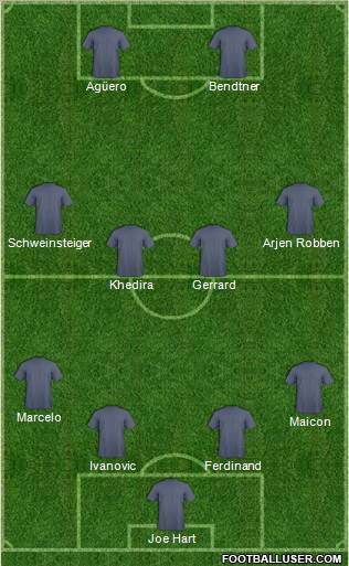 Dream Team Formation 2011
