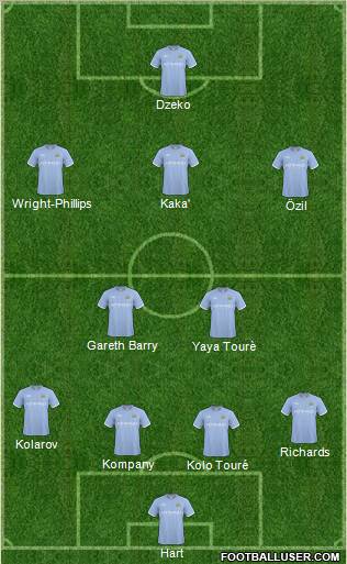 Manchester City Formation 2011