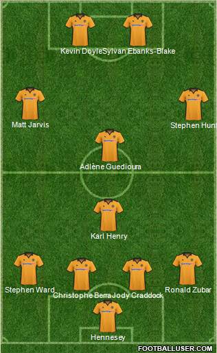 Wolverhampton Wanderers football formation