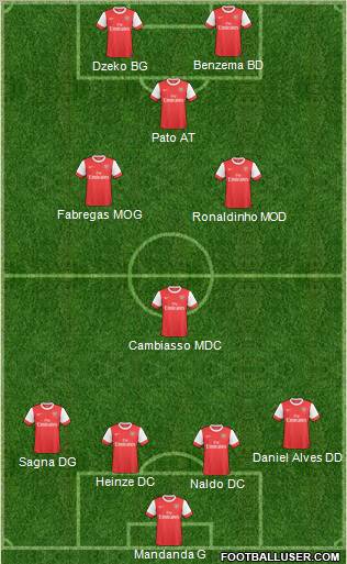 Arsenal Formation 2011