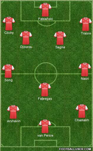 Arsenal Formation 2011