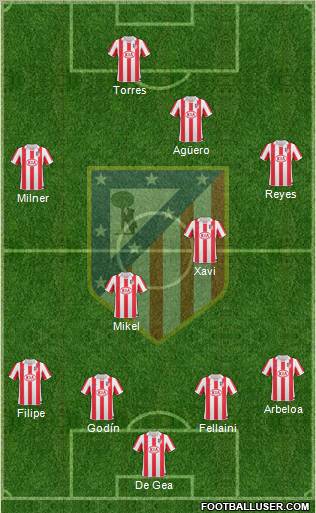 C. Atlético Madrid S.A.D. Formation 2011