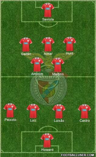Sport Lisboa e Benfica - SAD Formation 2011