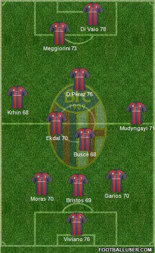 Bologna Formation 2011
