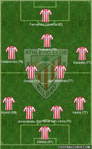 Athletic Club Formation 2011
