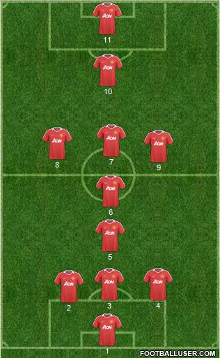 Manchester United Formation 2011