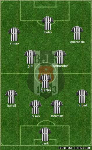 Besiktas JK Formation 2011
