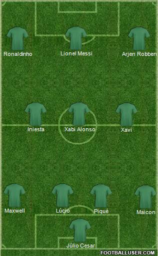 Dream Team Formation 2011