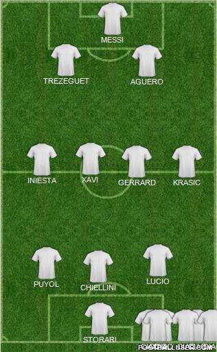 Dream Team Formation 2011