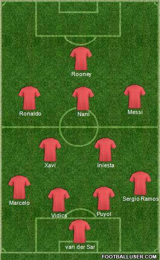Dream Team Formation 2011